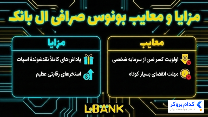مزایا و معایب بونوس صرافی LBank