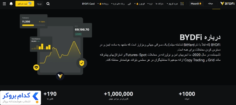 تاریخچه صرافی بای دیفای