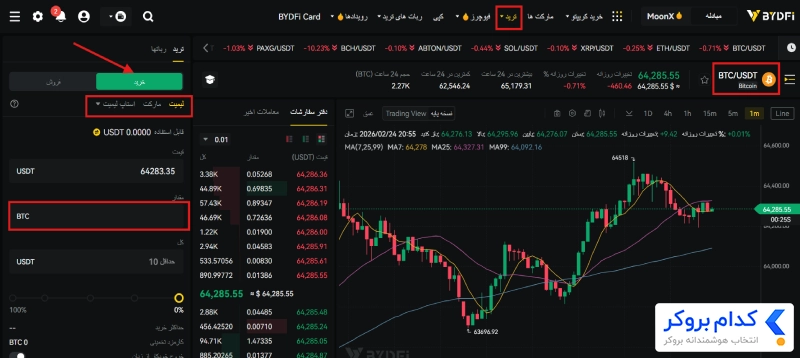 نحوه خرید و فروش اولین ارز دیجیتال bydfi
