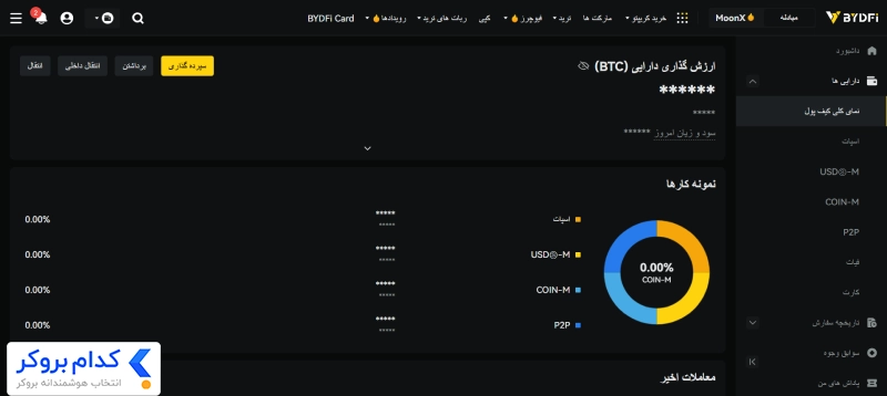 کیف پول داخلی و مدیریت دارایی‌ها bydfi