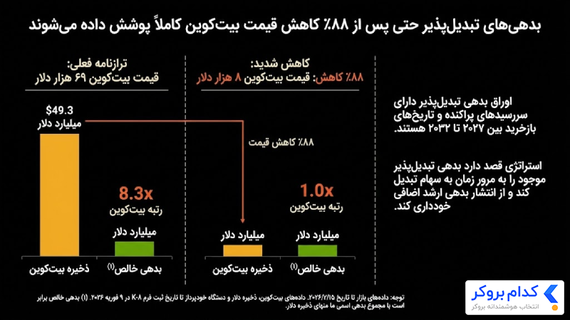 برنامه راهبردی سیلور برای مقابله با بحران