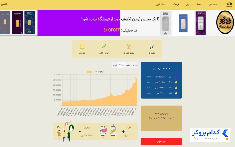 داشبورد معاملاتی طلایی شو