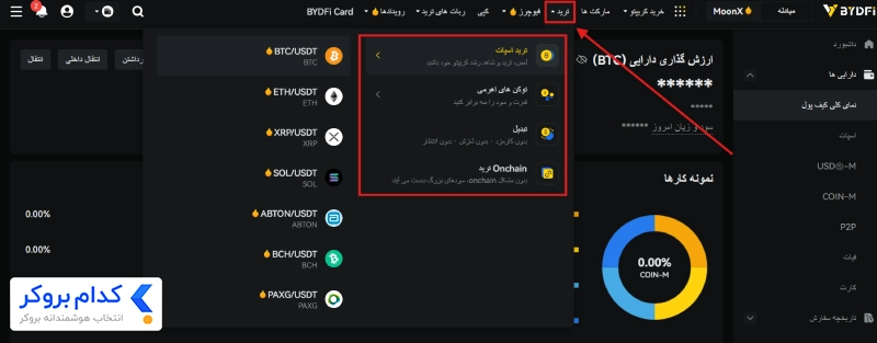امکانات معاملاتی (Spot، Futures، Margin) bydfi