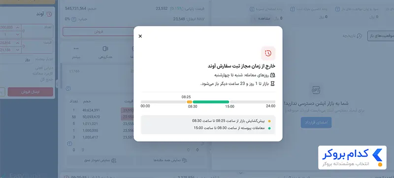 ساعت‌های معامله واحدهای صندوق آوند