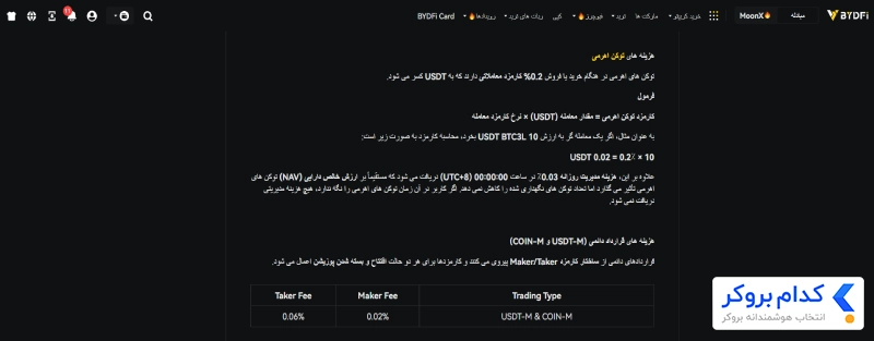کارمزد معاملات خرید و فروش فیوچرز
