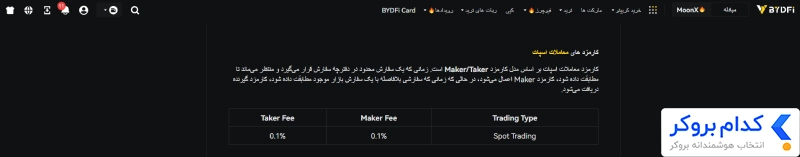 کارمزد معاملات خرید و فروش اسپات
