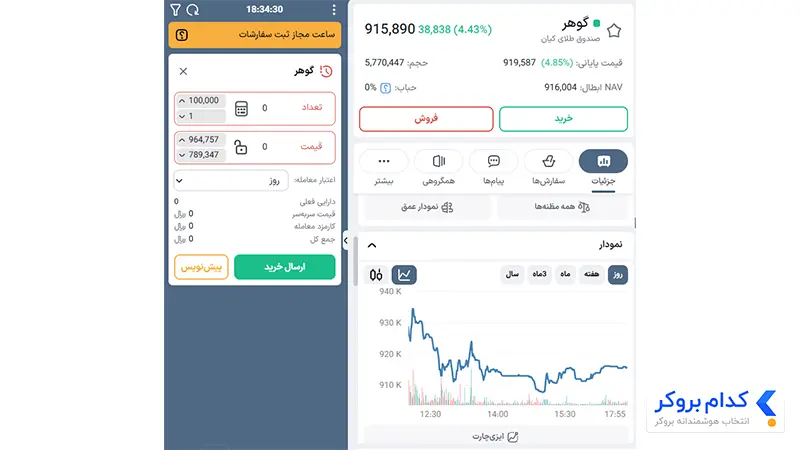 آموزش خرید واحدهای صندوق گوهر کیان-۲