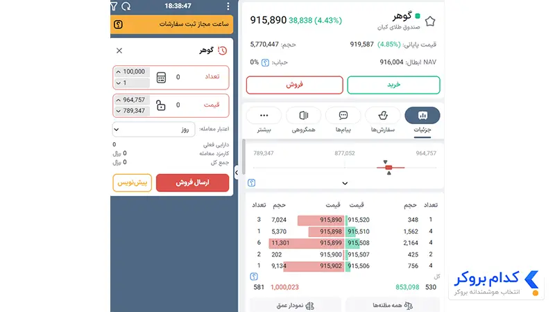 آموزش فروش واحدهای صندوق گوهر کیان