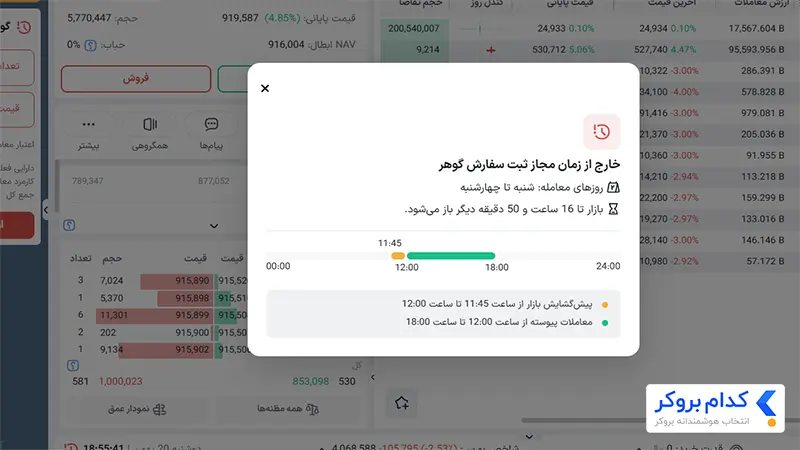 ساعات معاملاتی صندوق گوهر کیان
