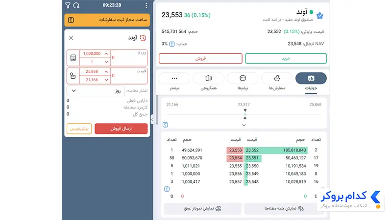 آموزش فروش واحدهای صندوق حامی