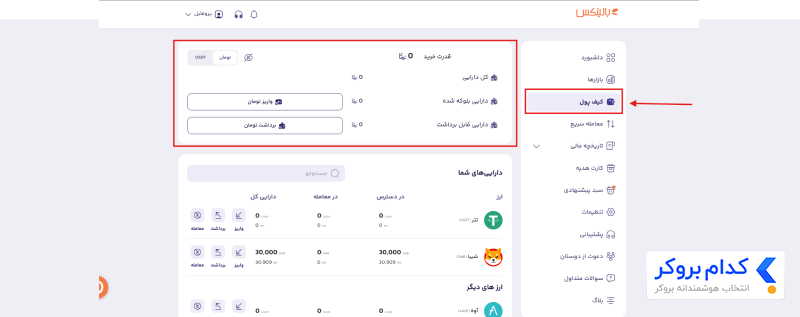 خدمات و امکانات صرافی Balinex