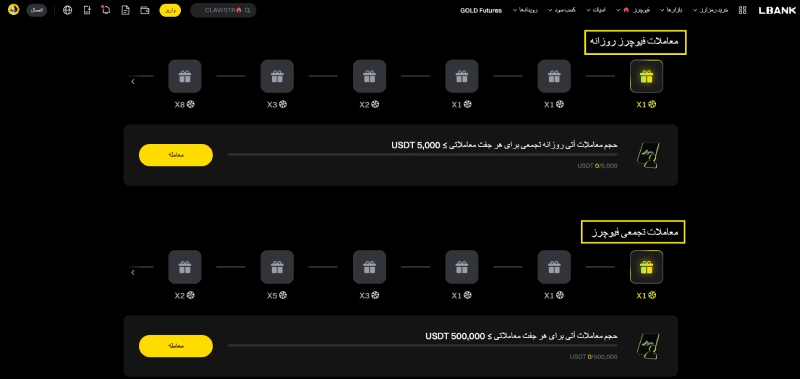 بونوس فیوچرز ال بانک (Futures Bonus)