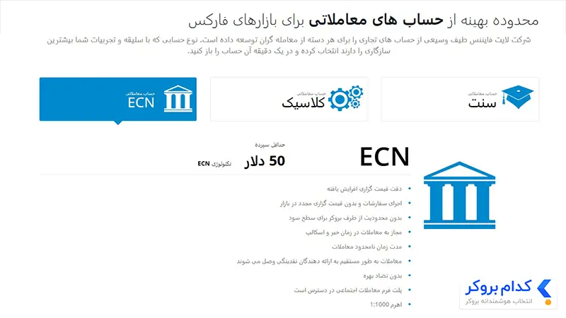 انواع حساب معاملاتی در بروکر لایت فایننس