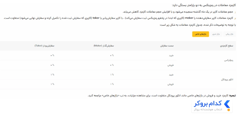 کارمزد معاملات بازار خاص رمزینکس