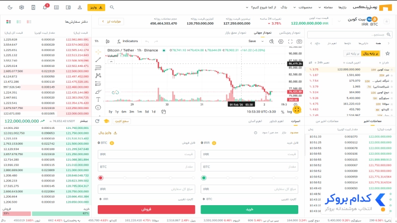نحوه خرید و فروش اولین ارز دیجیتالدر رمزینکس