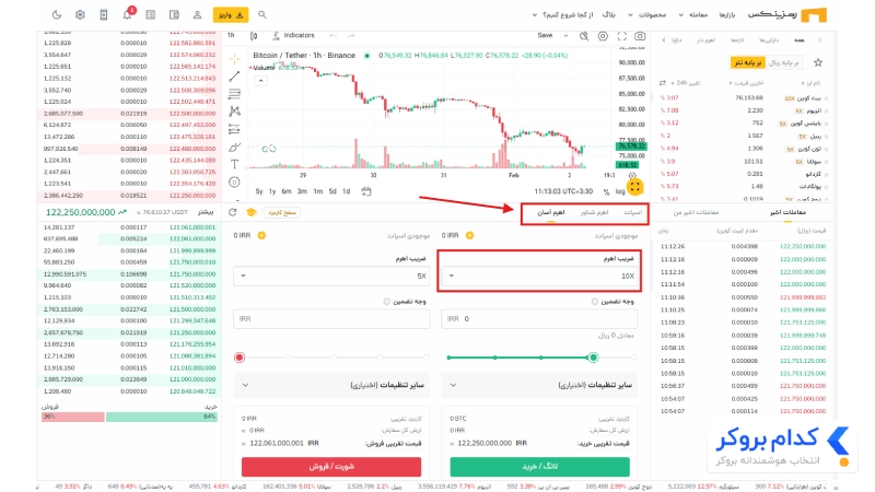 معاملات مارجین و اهرمی در رمزینکس