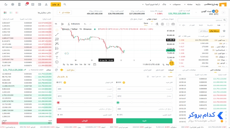 بازار اسپات رمزینکس