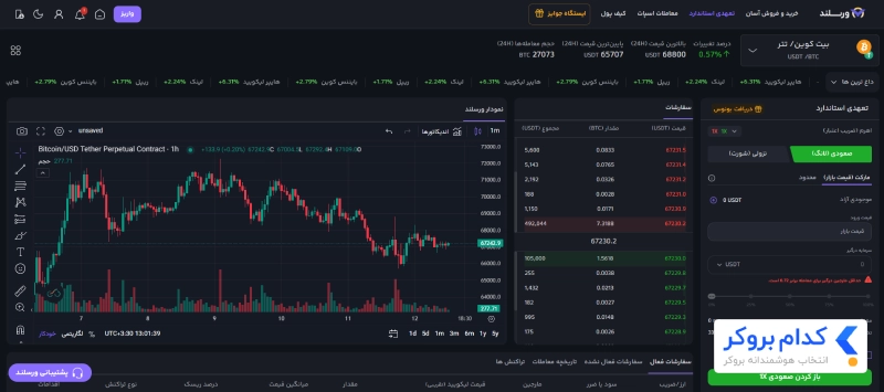 بازار تعهدی در صرافی ورسلند