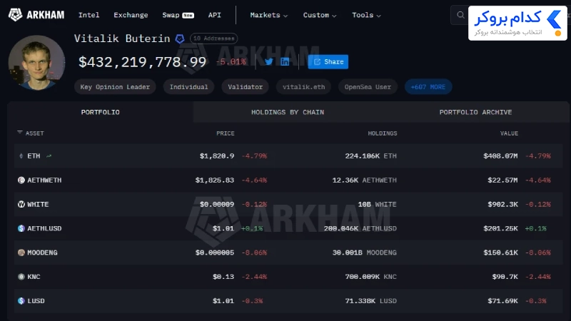 ادامه فروش اتریوم توسط ویتالیک بوترین؛ دلیل تبدیل دارایی‌ها به استیبل‌کوین چیست؟