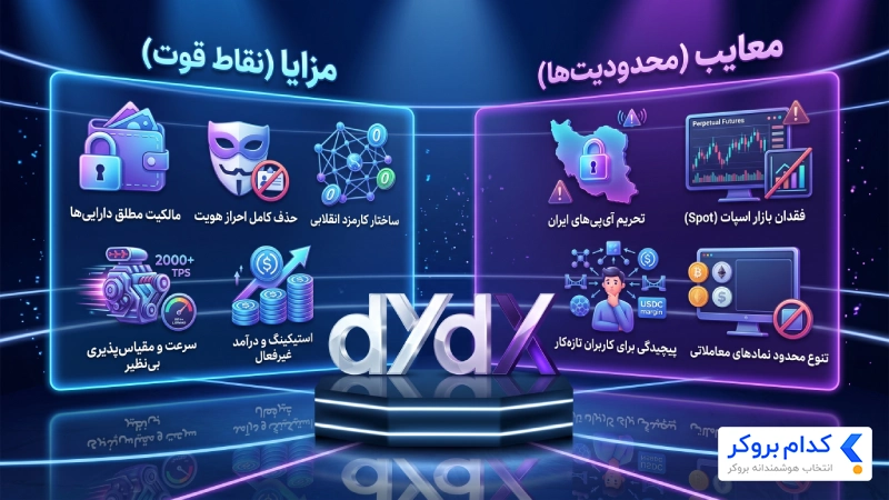 مزایا و معایب صرافی دی وای دی ایکس 