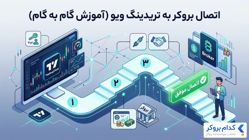 ارتباط بروکر به تریدینگ ویو