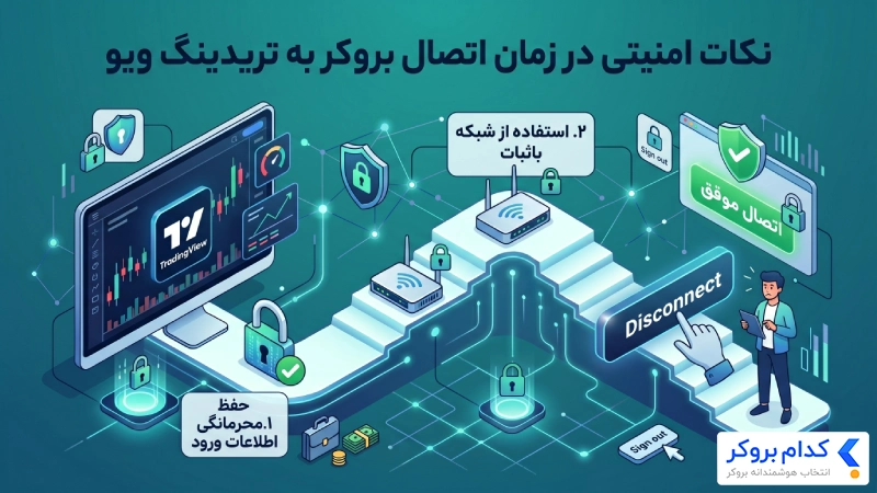 نکات امنیتی در زمان اتصال بروکر به تریدینگ ویو