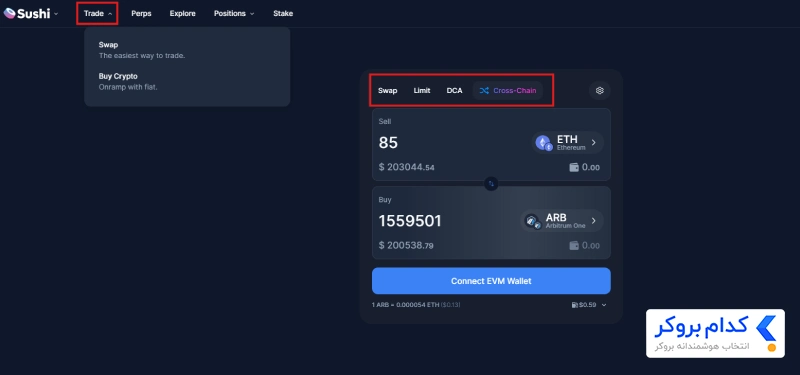 سواپ (Swap) و تبدیل ارزهای دیجیتال در سوشی سواپ