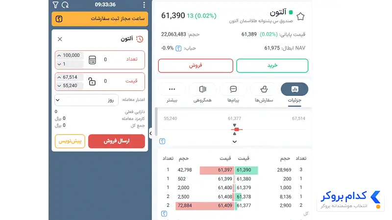 آموزش فروش واحدهای صندوق طلا آلتون