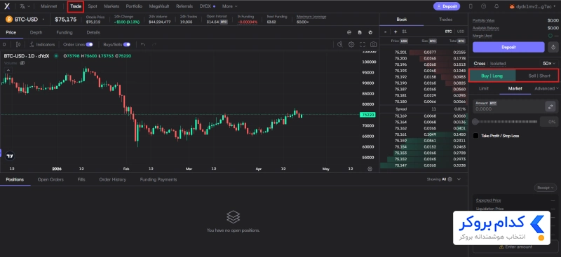 بازار فیوچرز / مارجین در صرافی dydx 