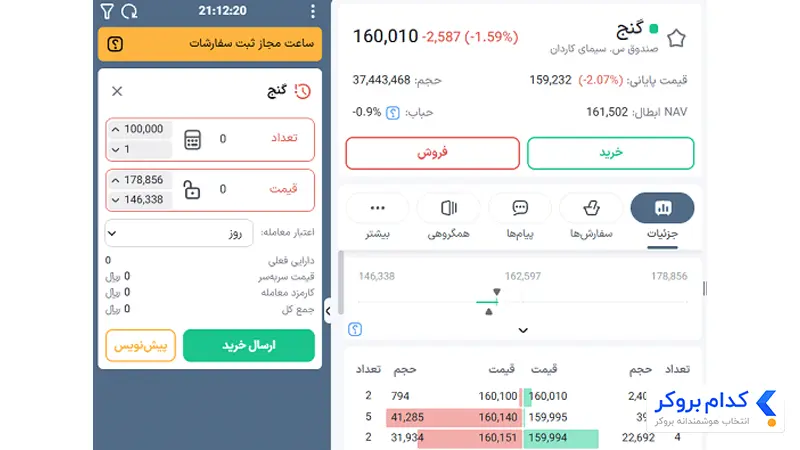 آموزش خرید صندوق طلا گنج