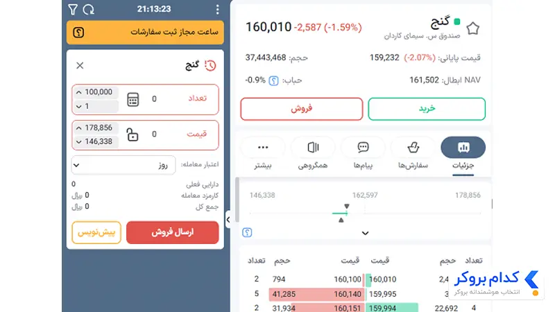 آموزش فروش صندوق طلا گنج
