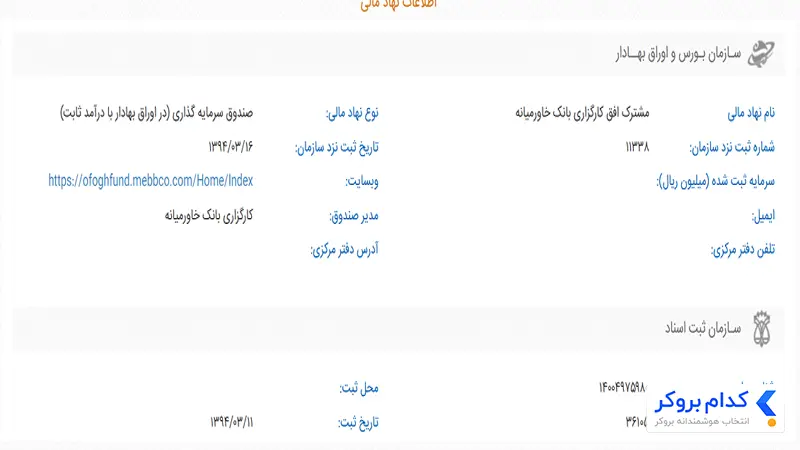 اطلاعات صندوق افق خاورمیانه