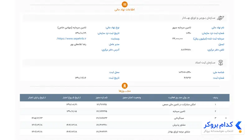 اطلاعات صندوق سپهر