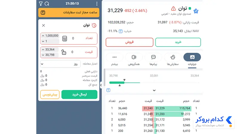 آموزش فروش واحدهای صندوق اهرمی توان