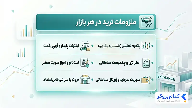 ملزومات ترید در هر بازار مالی