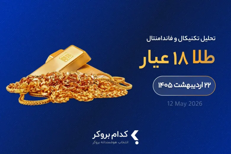 ۱۸K-Gold-technical-analysis-۱۲may۲۰۲۶ تحلیل تکنیکال طلای ۱۸ عیار در ۲۲ اردیبهشت ۱۴۰۵