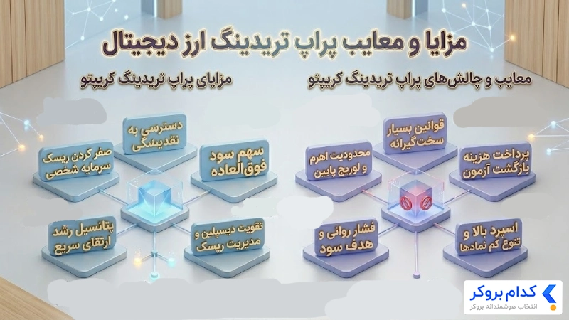 مزایا و معایب پراپ تریدینگ ارز دیجیتال