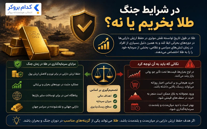 در شرایط جنگ طلا بخریم یا نه؟