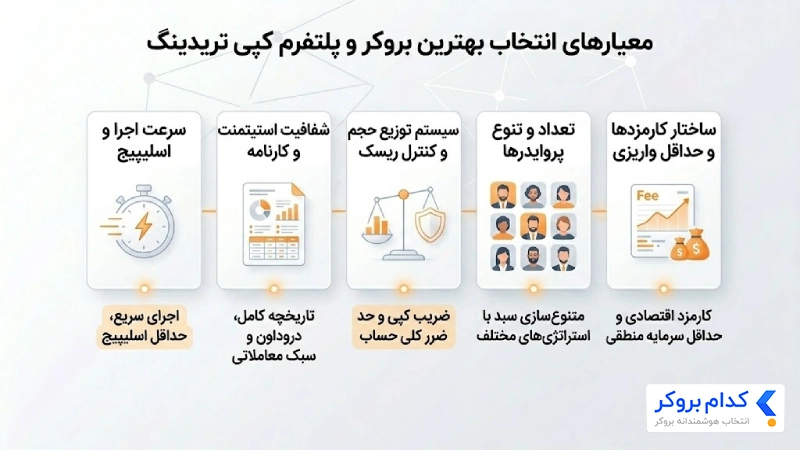 معیارهای انتخاب بهترین بروکر و پلتفرم کپی تریدینگ 
