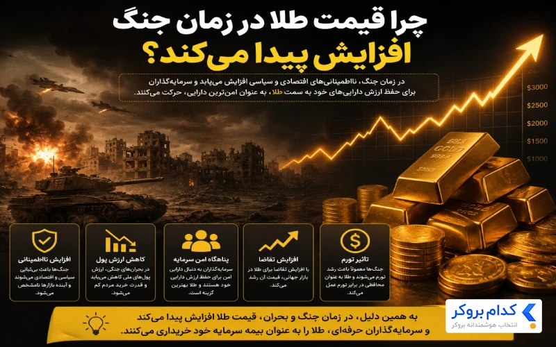 چرا قیمت طلا در زمان جنگ افزایش پیدا می‌کند؟