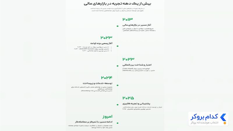 تاریخچه بروکر otetmarket