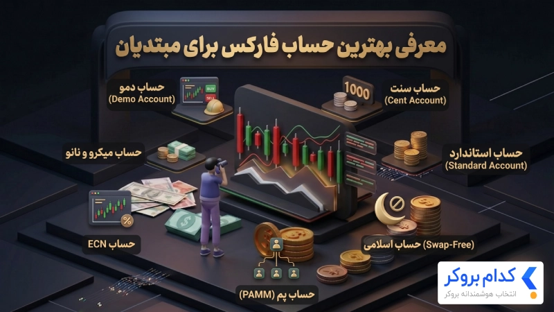 معرفی بهترین حساب فارکس برای مبتدیان 