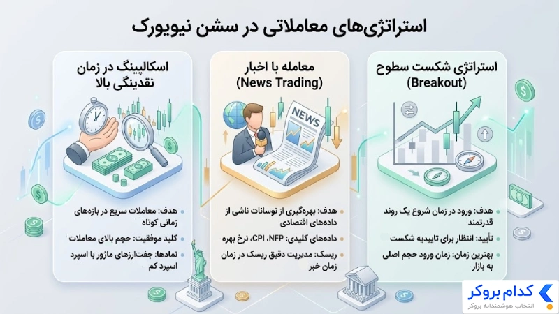 استراتژی‌های معاملاتی در سشن نیویورک 