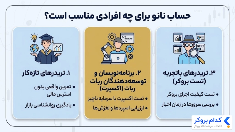 حساب نانو برای چه افرادی مناسب است؟