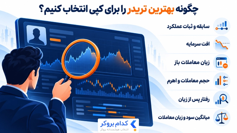 بررسی سابقه عملکرد، افت سرمایه و ریسک معاملات برای انتخاب تریدر کپی ترید