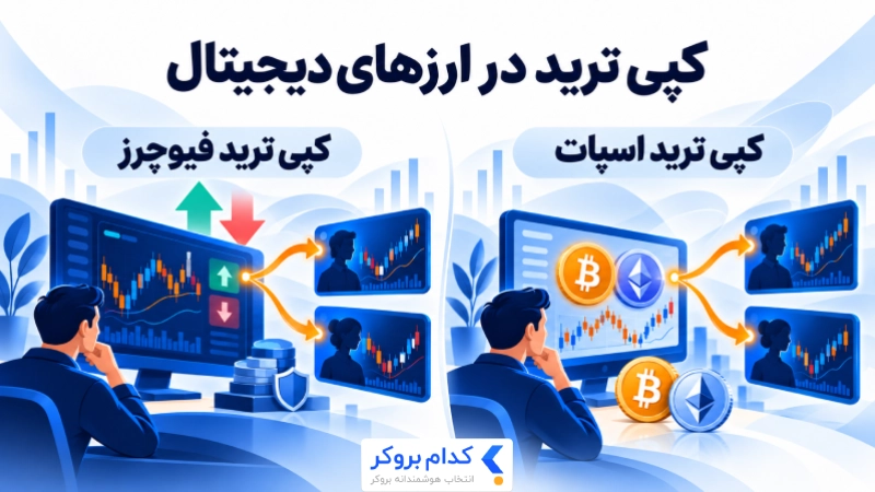 انواع کپی ترید در ارزهای دیجیتال؛ اسپات و فیوچرز