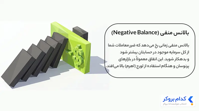 تعریف بالانس منفی در حساب