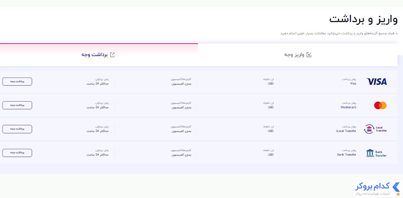 برداشت