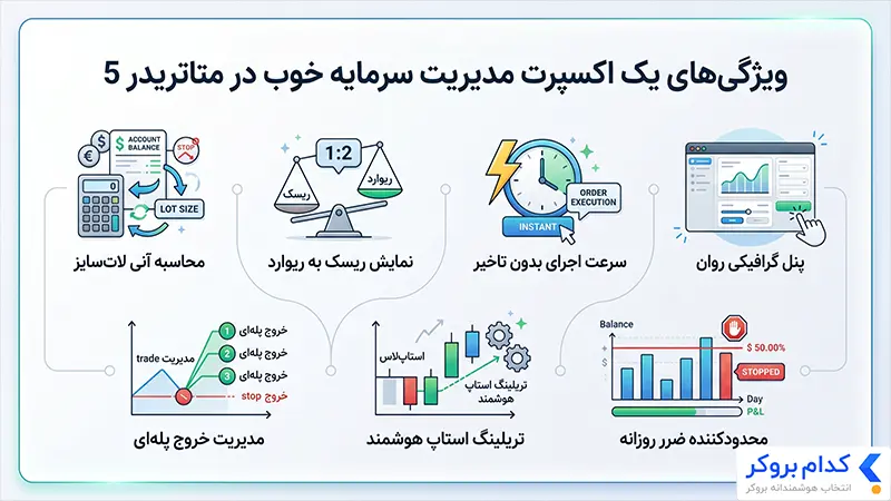 ویژگی‌ های اکسپرت مدیریت سرمایه متاتریدر 5
