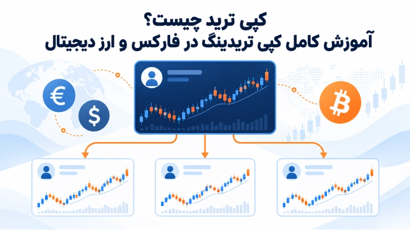 کپی معاملات تریدر در حساب دنبالکنندگان در بازار فارکس و ارز دیجیتال